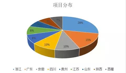 清远gdp有多少_2018年广东各市GDP排名及增长率 21个市经济排行 表(3)