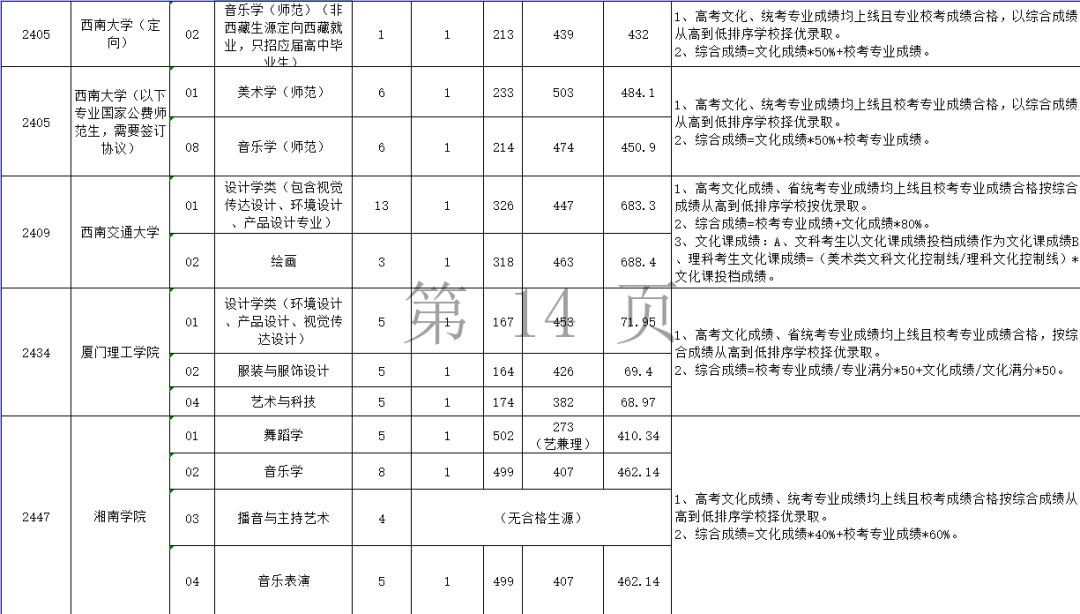 兴义市人口有多少_兴义市主城区多少人口,经济实力在贵州第几位(2)