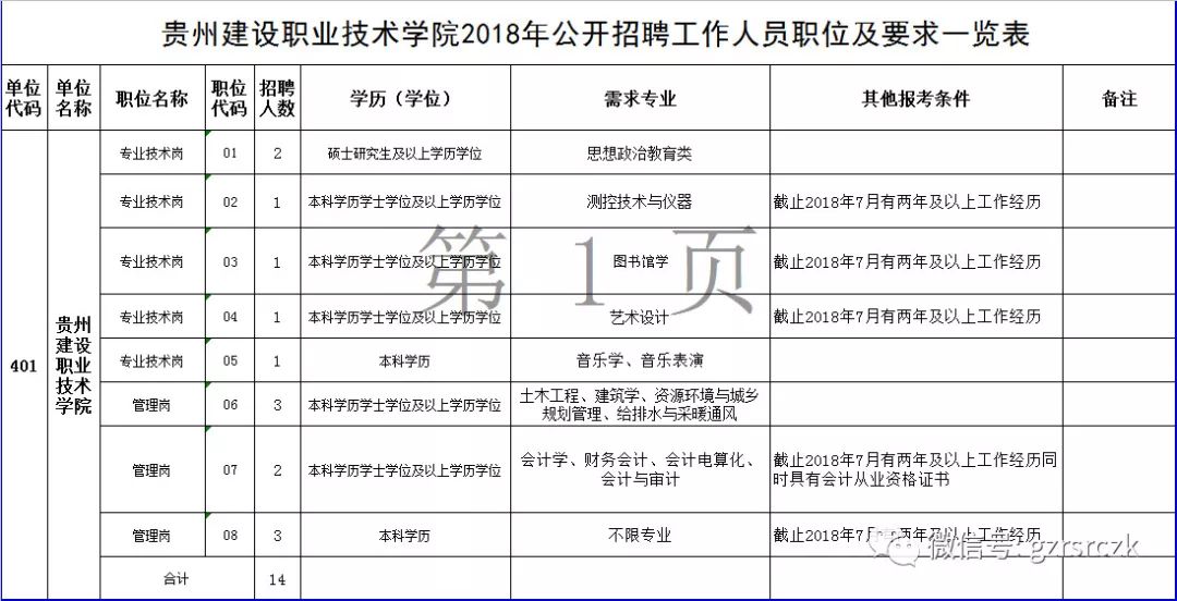 贵州自助网上办理身份证人口(2)