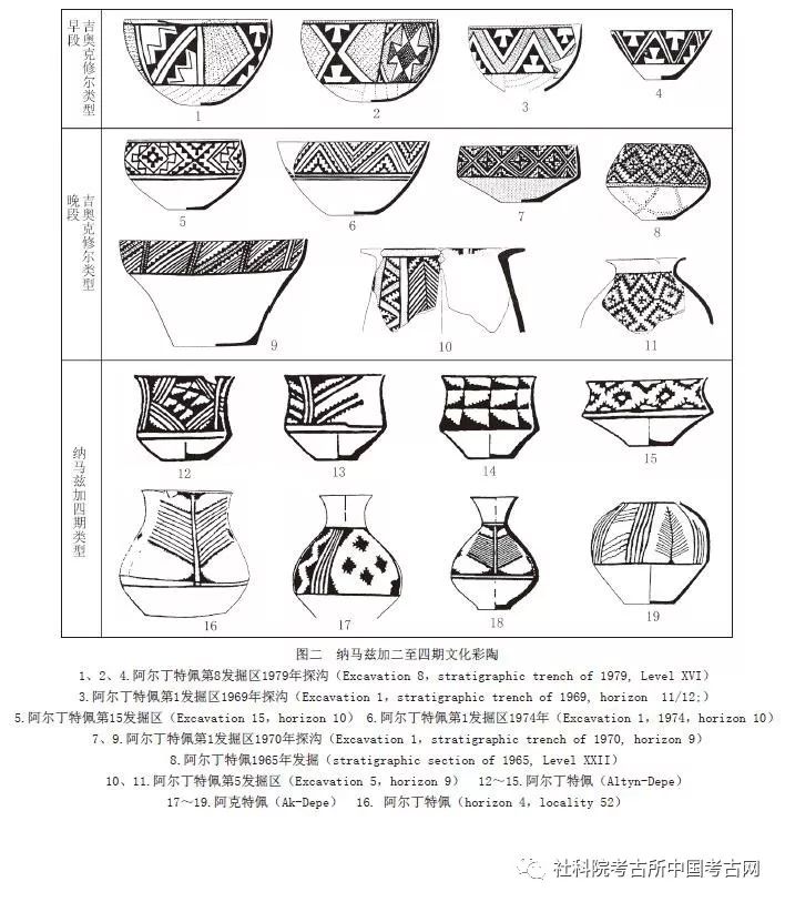 韩建业马家窑文化半山期锯齿纹彩陶溯源