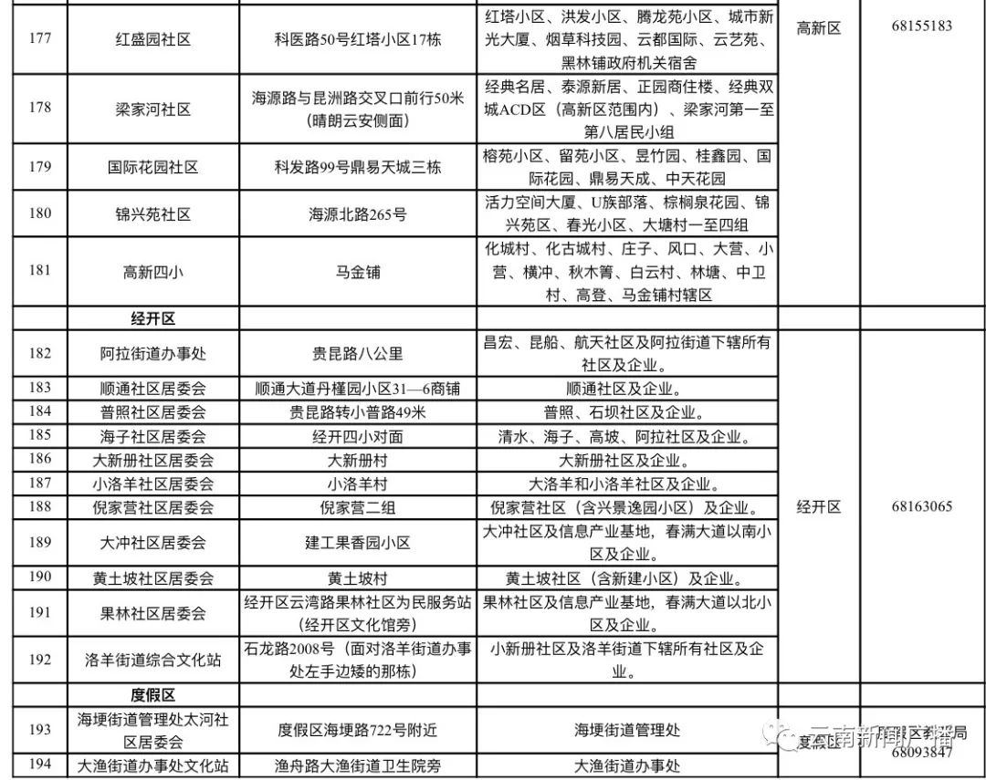 昆明外来人口比例_你知道吗 昆明一半以上的新房都被外地人买走了(3)