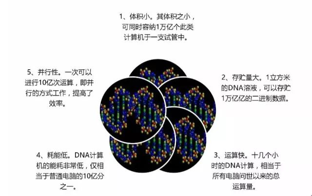 數創客｜深度學習的過去、現在和未來 科技 第11張