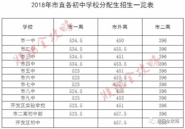 中原油田在濮阳的人口_濮阳油田总医院图片