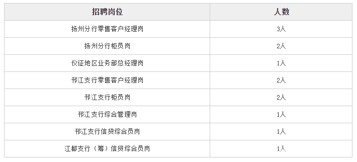 仪征2018年经济总量_仪征经济开发区官网