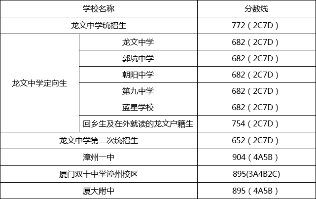 漳州市人口有多少_县城的房子能不能买 别再问我了,看这组数据(2)