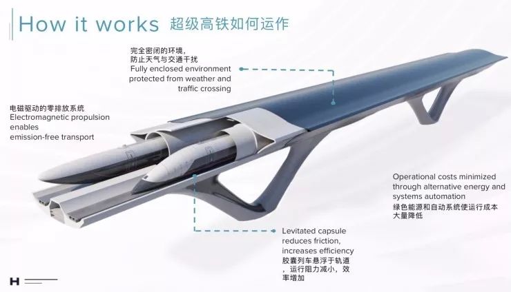 高铁是怎样原理是什么意思_高铁电线是怎样悬挂的(2)