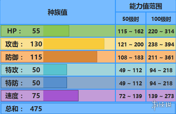 Pokemmo手游 巨钳蟹技能介绍巨钳蟹招式特性性格推荐