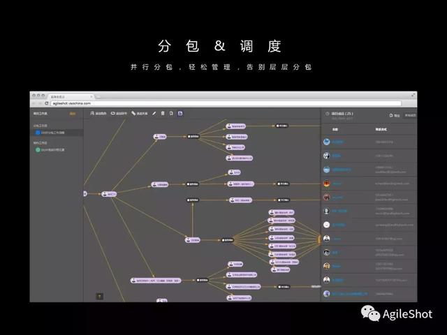 安捷秀（AGILESHOT）新版功能介紹：新世代影視項目管控系統 科技 第17張