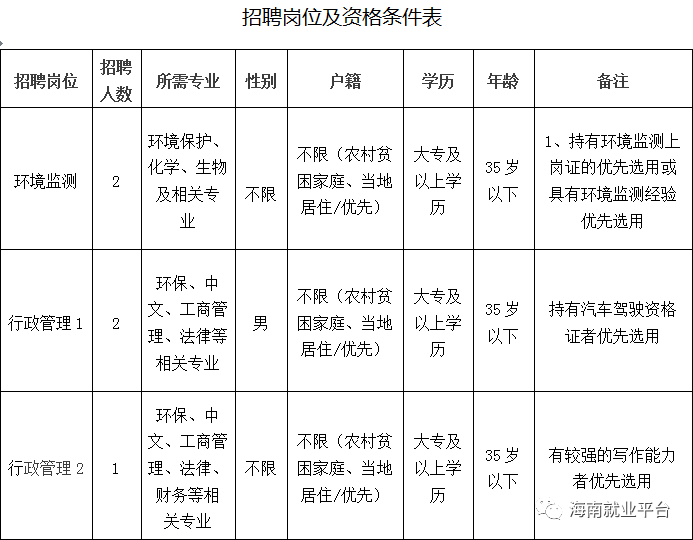 往届生招聘_银行往届生招聘 各地5月岗位汇总,部分将截止报名(2)