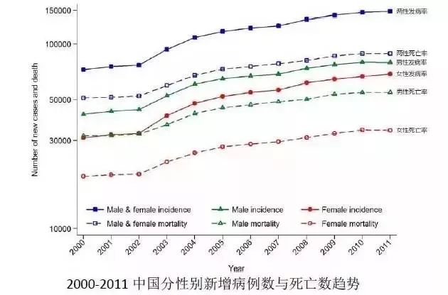 世界人口缺失_凹凸世界金