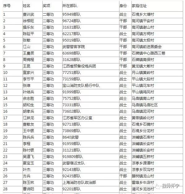 怀宁人口_496683人 第七次全国人口普查怀宁常住人口数据发布(2)