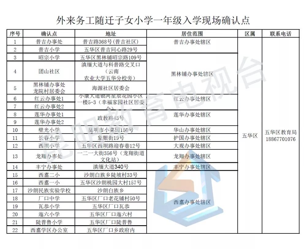 昆明外来人口比例_你知道吗 昆明一半以上的新房都被外地人买走了(3)