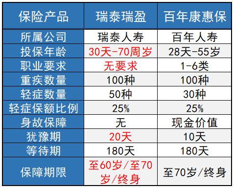 瑞泰瑞盈怎么样,好不好