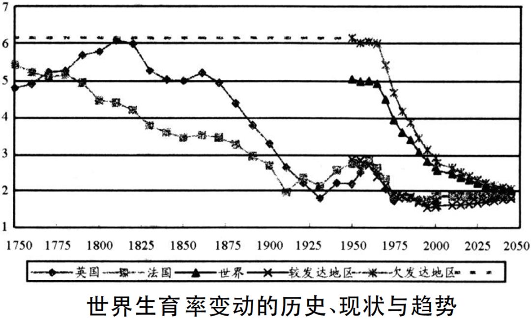 总和人口数_人口普查