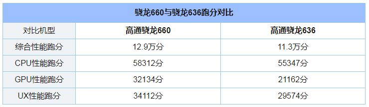 長續航大電量巔峰對決，360手機N7對比小米Max3誰更值得買？ 科技 第6張