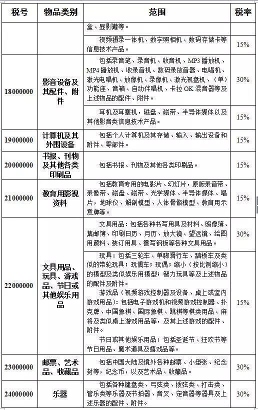 香港张氏总人口有多少_香港的丁屋有多少(2)