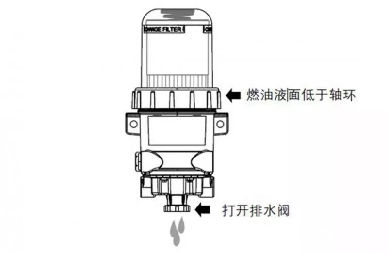 在咱们一些车的仪表盘上,设计有 燃油滤芯含水指示灯,当此灯和发动机