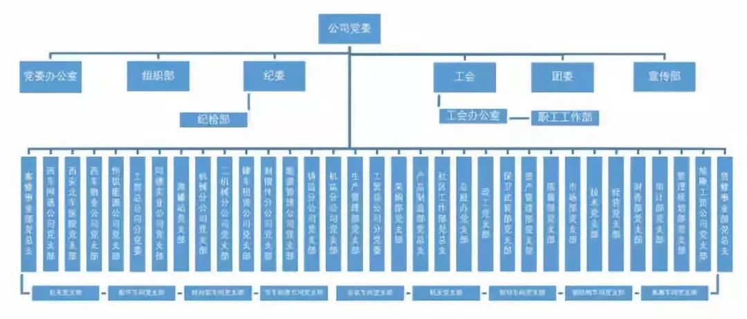 中国中车46家子公司组织架构图及简介