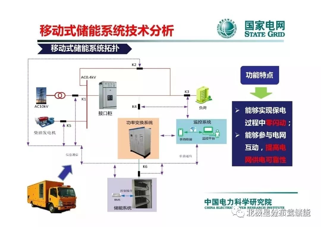 ppt | 移动式电池储能系统相关技术分析