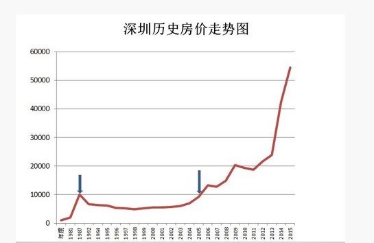 深圳今年的gdp有多少万个亿_李嘉诚有几万个亿(2)