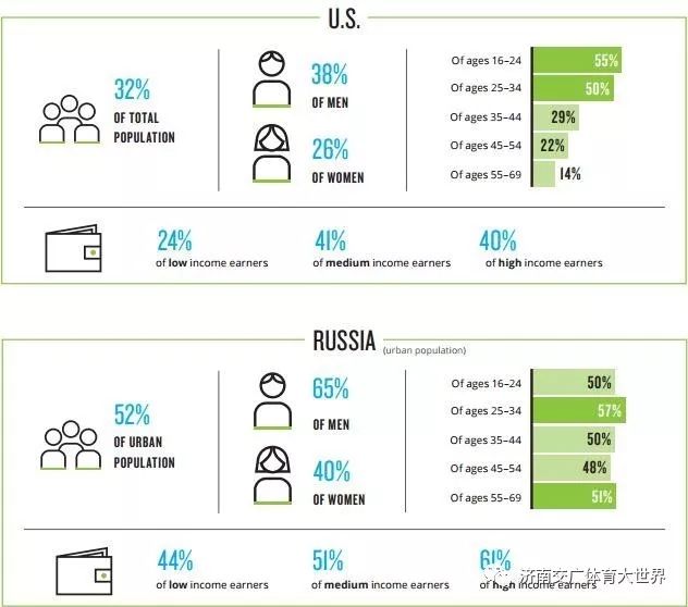 俄罗斯人口结构_2017金砖五国人口结构分析 印度最难娶老婆 巴西最爱生孩子(2)