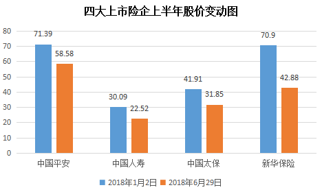 中国太保2021gdp(3)