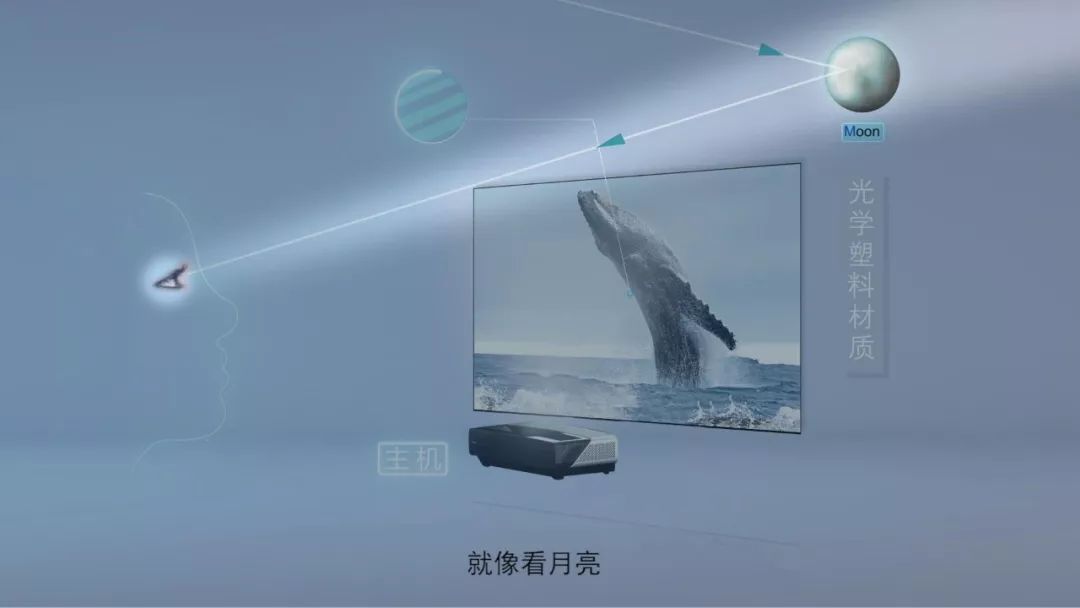 SINOCES聚焦：海信雷射電視掀起黑科技新風潮 科技 第4張