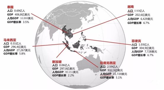 东南亚人口排名_去柬埔寨投资房产最真诚的建议