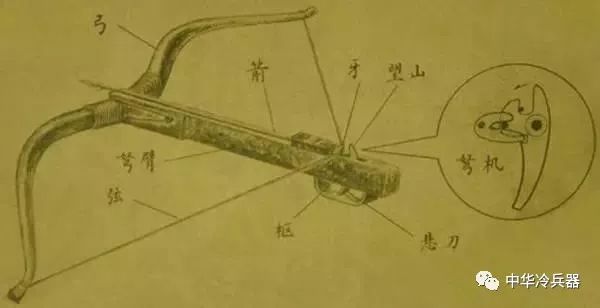 震慑重骑兵的投射兵器汉弩究竟为何失传