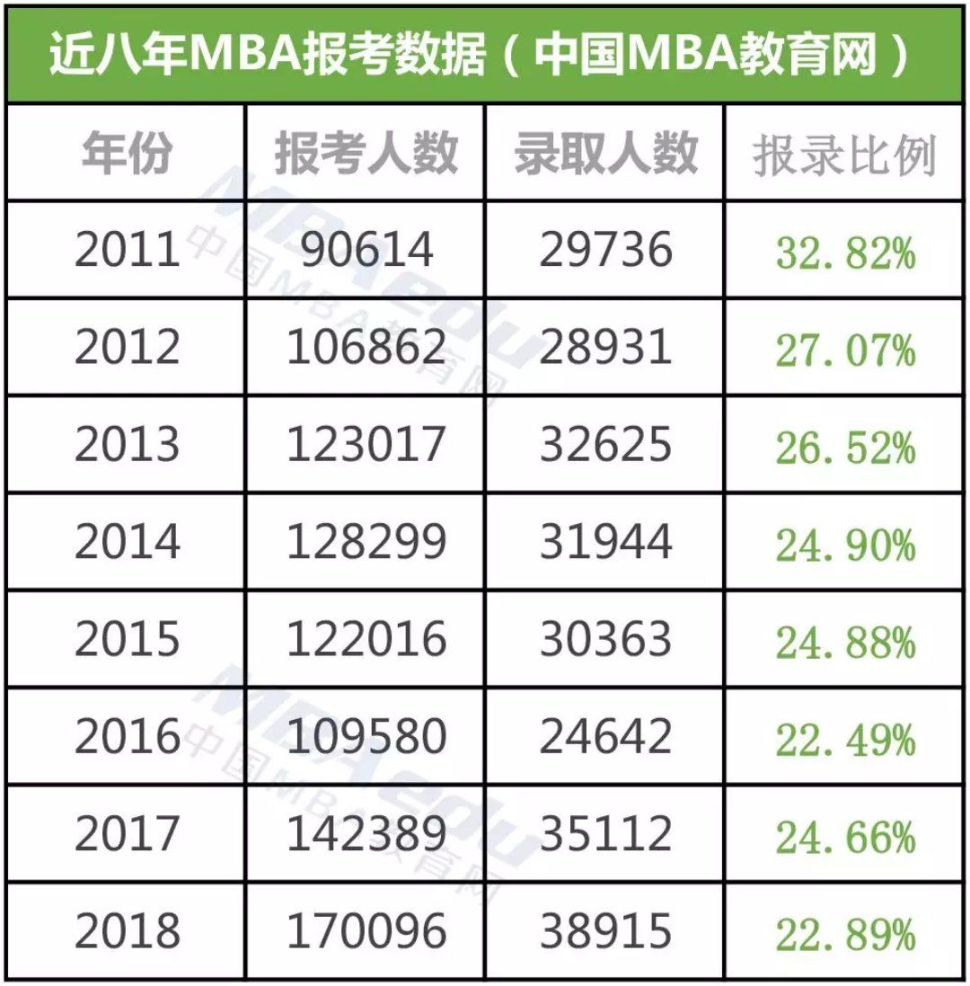 国内mba和国际mba到底区别在哪里