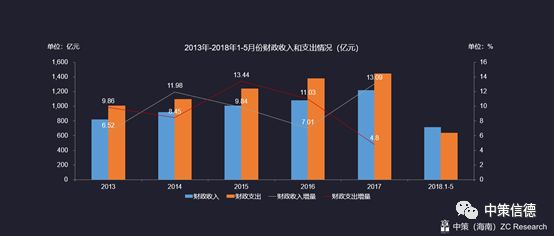 海南gdp现在如何_近1 5 GDP靠旅游支撑的海南 为何如今却送不走游客(2)