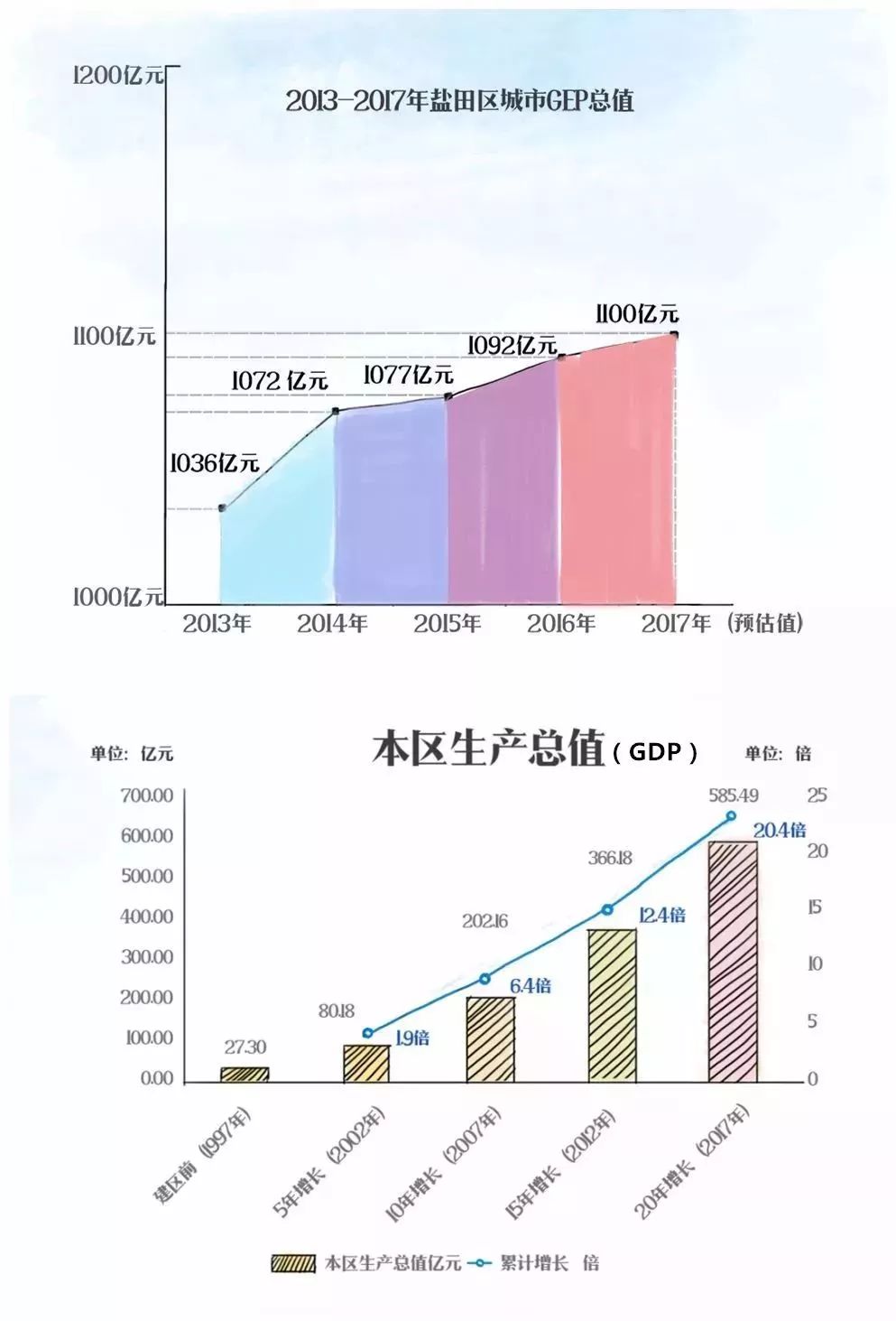 字母gdp(2)