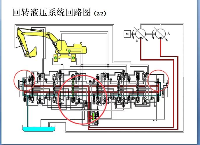 回转马达,行走马达,液压控制系统讲解——欢迎转载学习