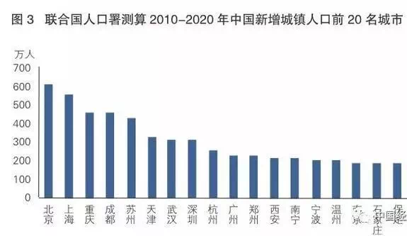 拆迁后怎样算新增人口_房屋拆迁后平地照片