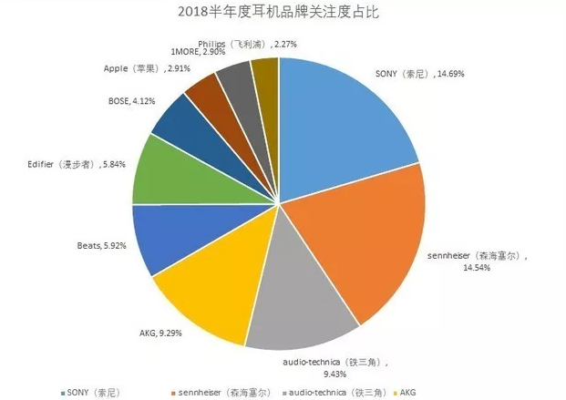 多年代工全球大牌却难跑出本土大牌AG真人游戏平台中国耳机往事：(图8)