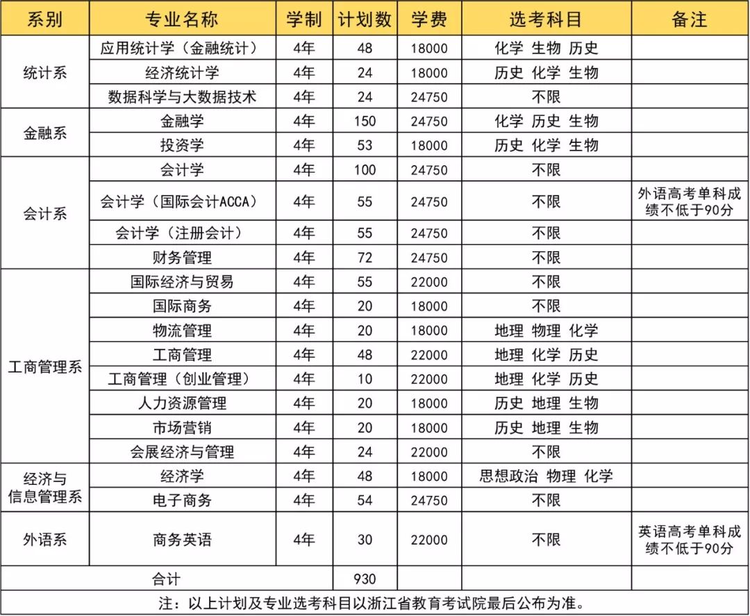 上海新生人口数据查询_新生人口统计表(2)