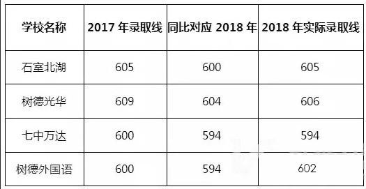 成都近几年gdp分析_中国一线城市大洗牌 深圳杭州势不可挡,广州天津衰落,上海要小心了(2)