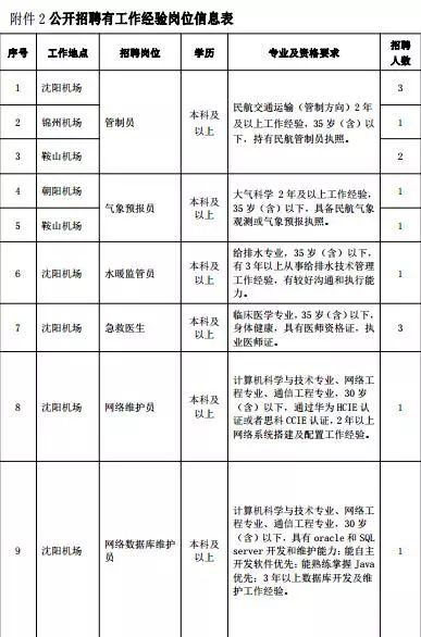 桃仙机场招聘_沈阳桃仙国际机场招聘简章(4)