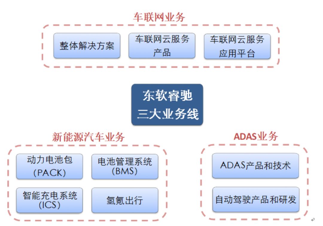 国开行金融赋能东软借势一带一路软实力出海