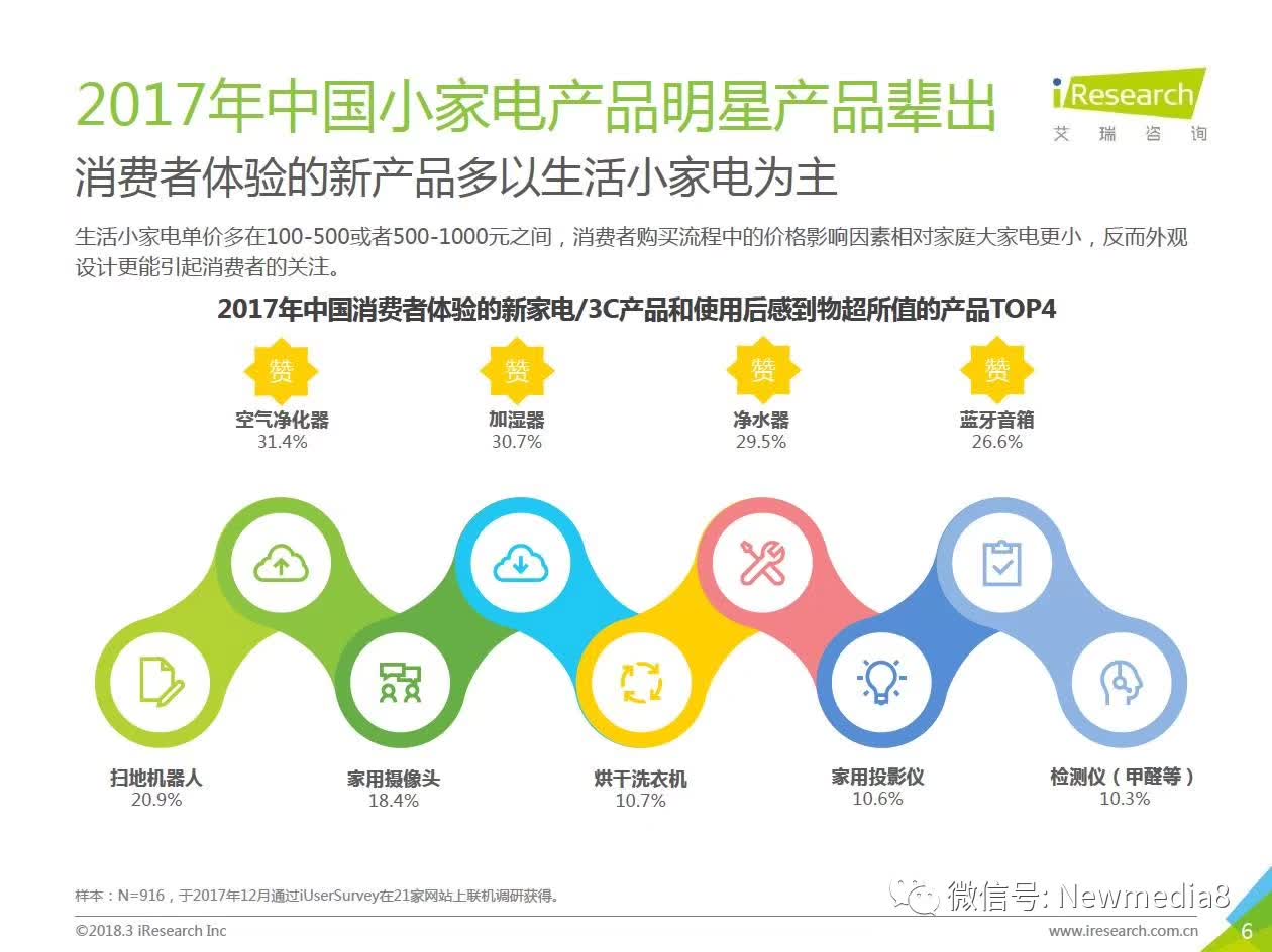大消费研究之 2018年中国新快消品营销洞察报告 