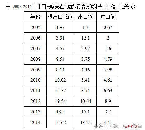 知道历年人口怎么测算自然增长率_人口自然增长率