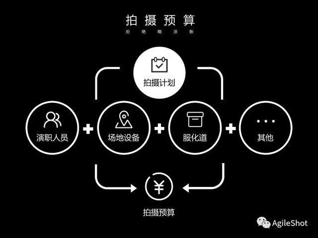 安捷秀（AGILESHOT）新版功能介紹：新世代影視項目管控系統 科技 第15張