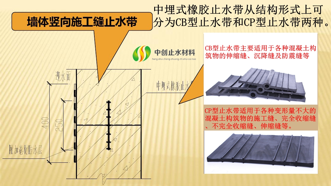 中埋式橡胶止水带墙体竖向施工缝安装方法