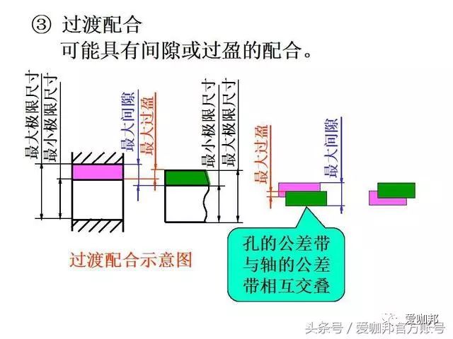 机械绘图师必会cad各零件图画法