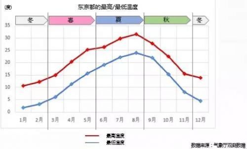 选品丨18年日本秋冬季热销服装和运动类产品