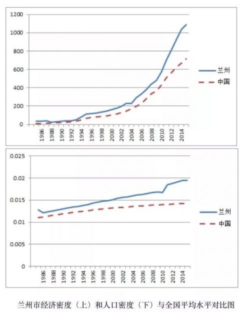 人口经济密度_北上广就认豪车 猜猜中国一线城市啥车最畅销(2)