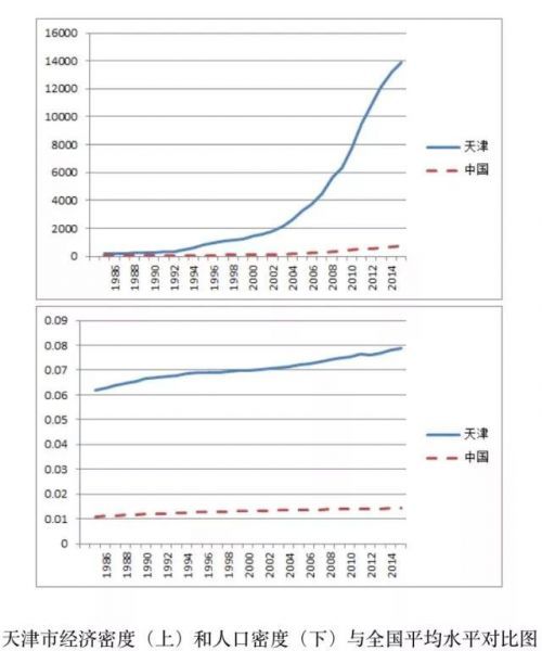 人口密度等于什么_中国人口密度图