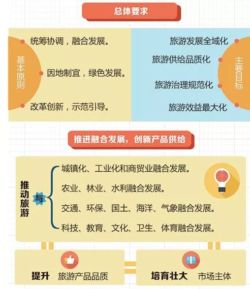 《关于促进全域旅游发展的指导意见》图解