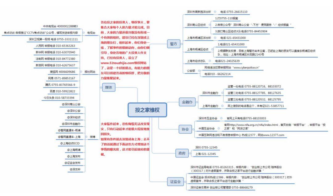 实际管理人口_时间管理图片(2)