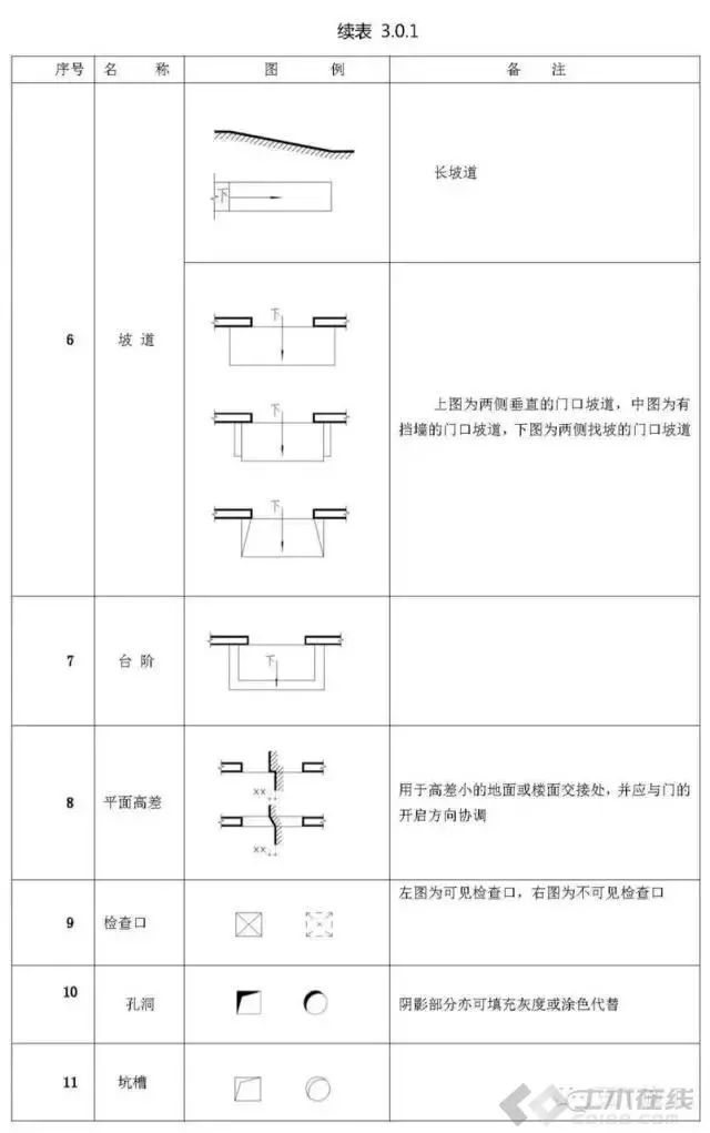 超实用的施工图常用符号及图例大全